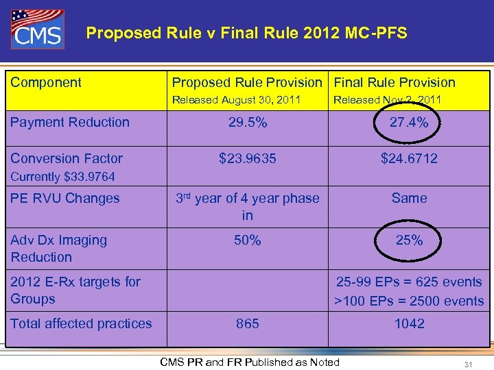 Proposed Rule v Final Rule 2012 MC-PFS Component Proposed Rule Provision Final Rule Provision