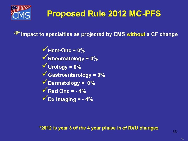 Proposed Rule 2012 MC-PFS FImpact to specialties as projected by CMS without a CF