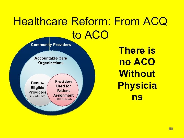 Healthcare Reform: From ACQ to ACO Community Providers Accountable Care Organizations Bonus. Eligible Providers