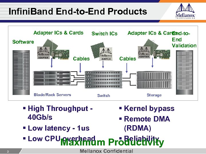 Infini. Band End-to-End Products Adapter ICs & Cards Switch ICs Software Cables ADAPTER Blade/Rack