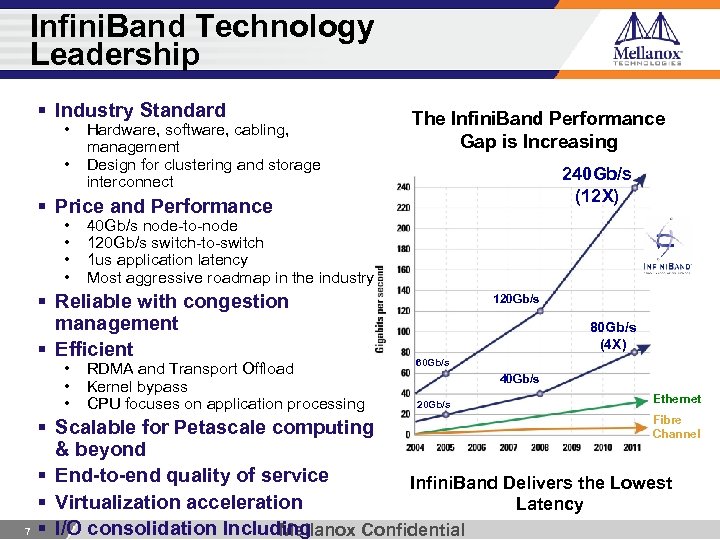 Infini. Band Technology Leadership § Industry Standard • Hardware, software, cabling, management • Design