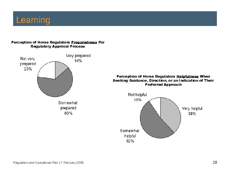 Learning Perception of Home Regulators Preparedness For Regulatory Approval Process Perception of Home Regulators