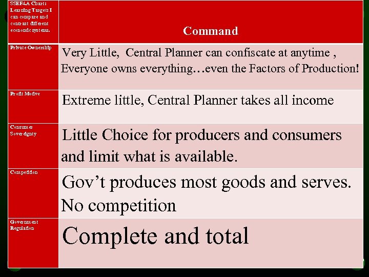 SSEF 4. A Chart: Learning Target: I can compare and contrast different economic systems.