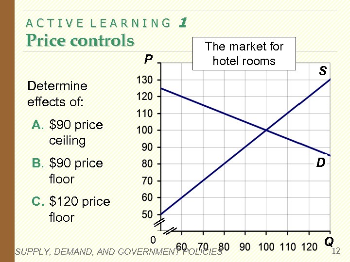 Chapter 6 Supply Demand And Government Policies Economics