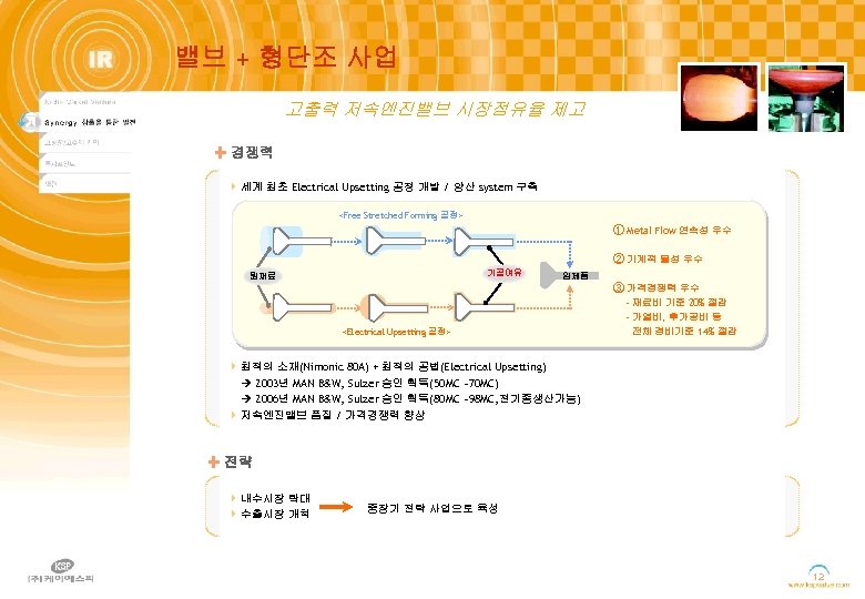 밸브 + 형단조 사업 고출력 저속엔진밸브 시장점유율 제고 경쟁력 } 세계 최초 Electrical Upsetting