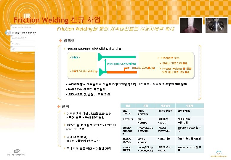 Friction Welding 신규 사업 Friction Welding을 통한 저속엔진밸브 시장지배력 확대 경쟁력 } Friction Welding에