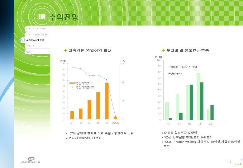 수익전망 지속적인 영업이익 확대 투자비 및 영업현금흐름 (억원) (%) • ’ 07년 상반기 원자재