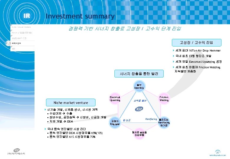 Investment summary 경쟁력 기반 시너지 창출로 고성장 / 고수익 단계 진입 고성장 / 고수익