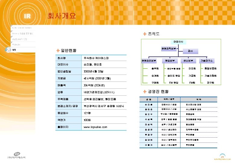 회사개요 조직도 대표이사 경영전략본부 일반현황 감사 회사명 주식회사 케이에스피 대표이사 손진철, 정인호 법인설립일 2000년