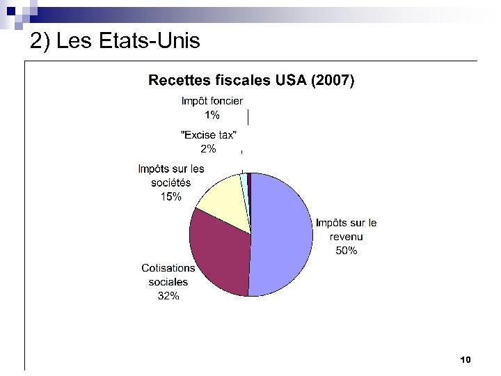 2) Les Etats-Unis 10 