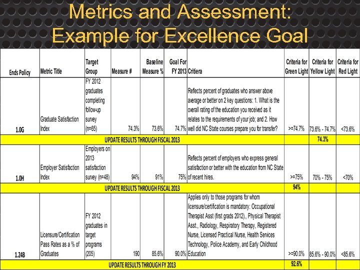 Metrics and Assessment: Example for Excellence Goal 