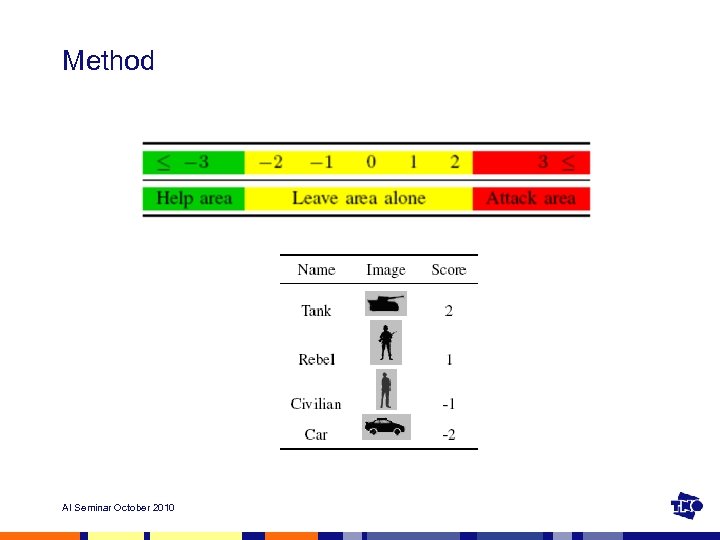 Method AI Seminar October 2010 