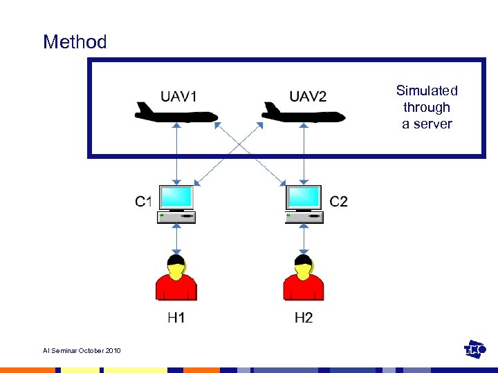 Method Simulated through a server AI Seminar October 2010 