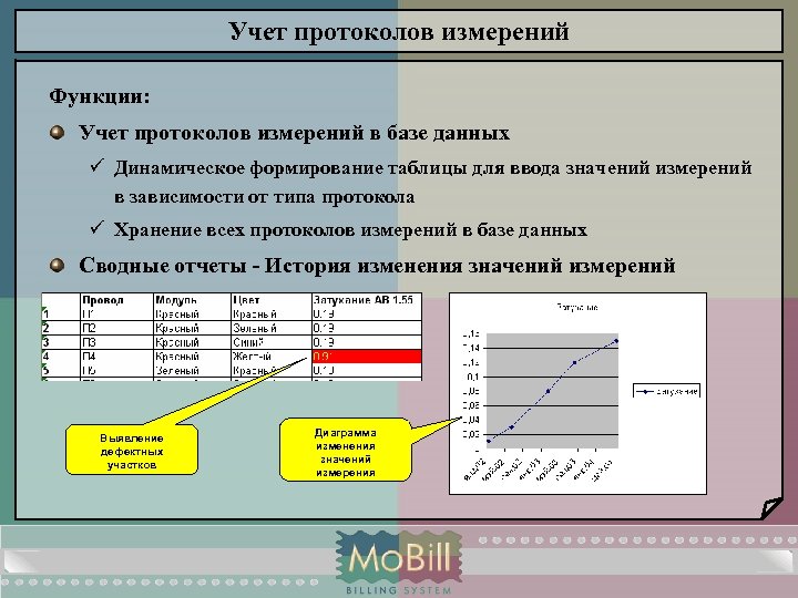 Линейный учет. Протокол измеренных данных. Хранение протоколов. Схема блоков БД учета протоколов. Измерительные соединительные учётная функция.