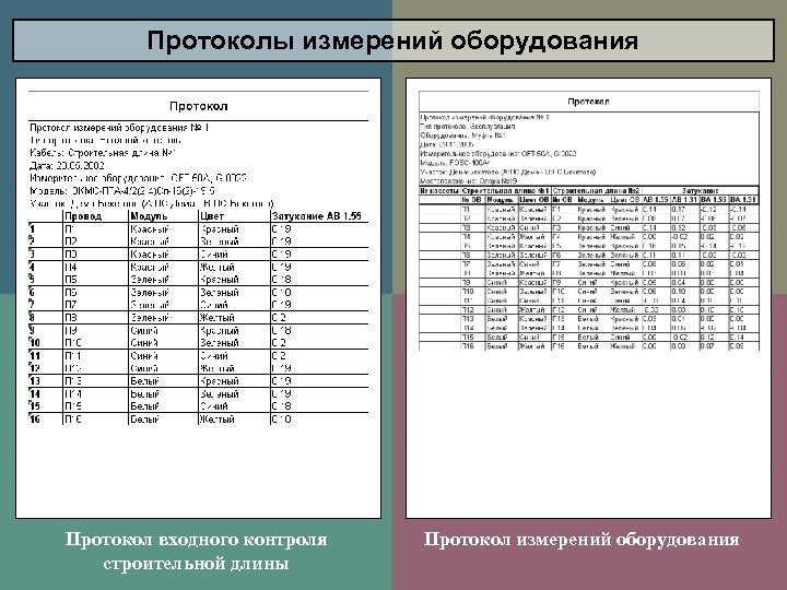 Протокол оборудования