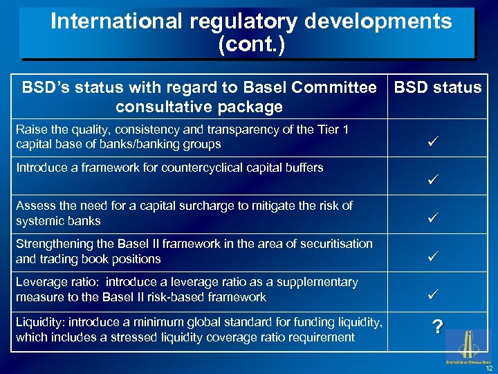 International regulatory developments (cont. ) BSD’s status with regard to Basel Committee BSD status