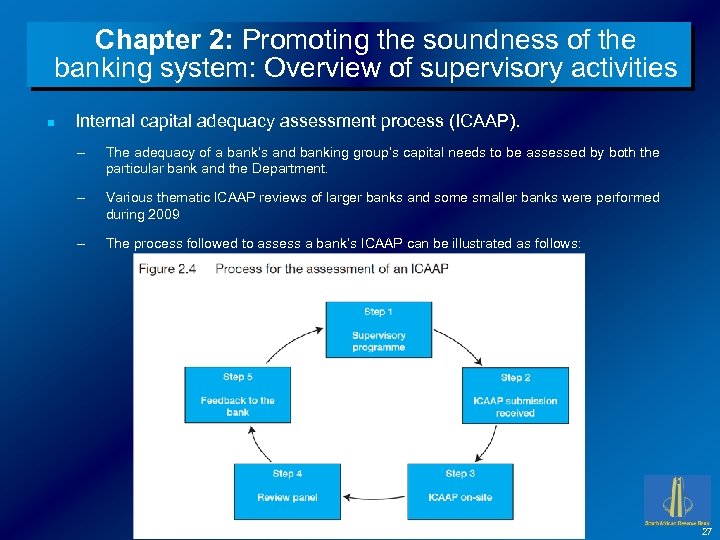 Chapter 2: Promoting the soundness of the banking system: Overview of supervisory activities n