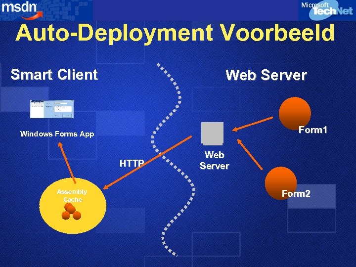 Auto-Deployment Voorbeeld Smart Client Web Server Form 1 Windows Forms App HTTP Assembly Cache