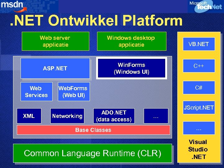 . NET Ontwikkel Platform Web server applicatie Windows desktop applicatie ASP. NET Win. Forms