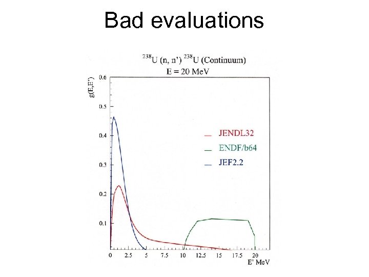 Bad evaluations 