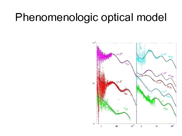Phenomenologic optical model 