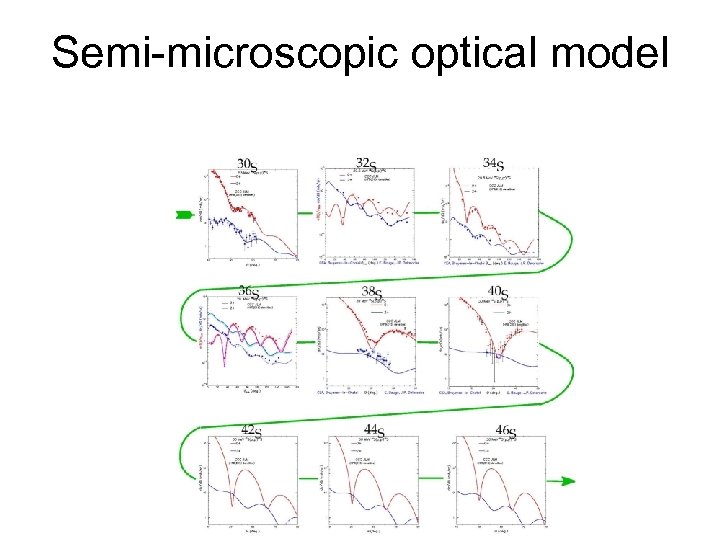 Semi-microscopic optical model 
