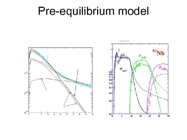 Pre-equilibrium model 