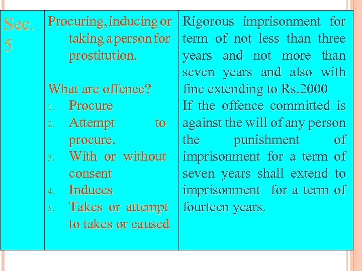 Sec. 5 Procuring, inducing or taking a person for prostitution. Rigorous imprisonment for term
