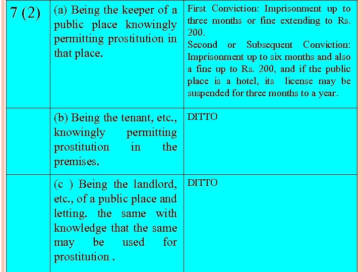 7 (2) (a) Being the keeper of a public place knowingly permitting prostitution in