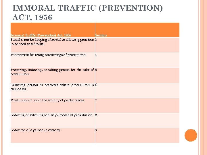 IMMORAL TRAFFIC (PREVENTION) ACT, 1956 Immoral Traffic (Prevention) Act, 1956 Section Punishment for keeping