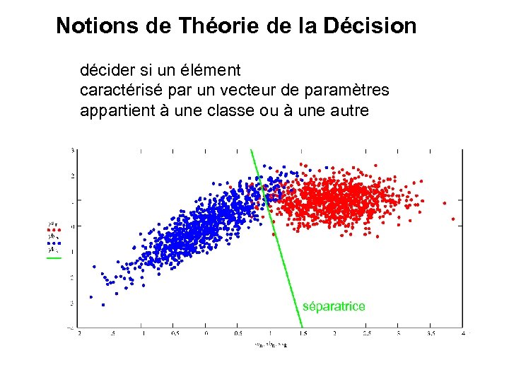 Notions de Théorie de la Décision décider si un élément caractérisé par un vecteur