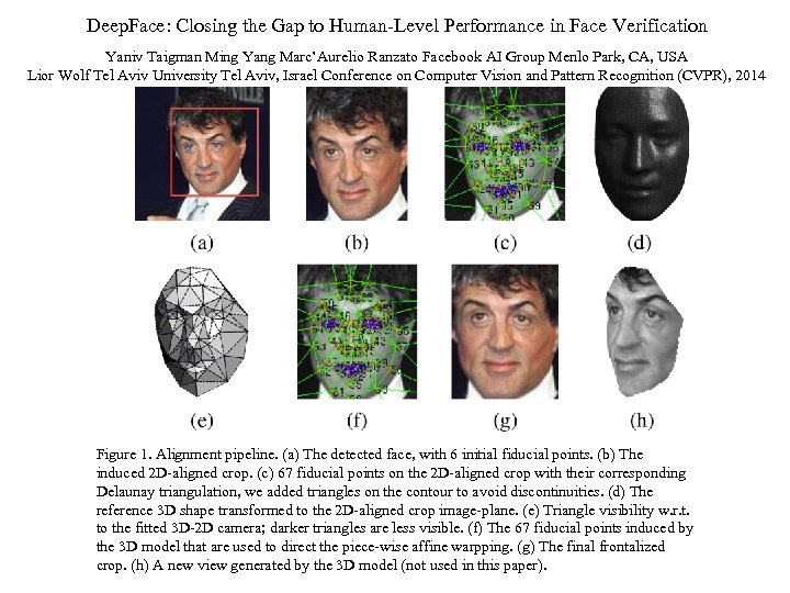 Deep. Face: Closing the Gap to Human-Level Performance in Face Verification Yaniv Taigman Ming