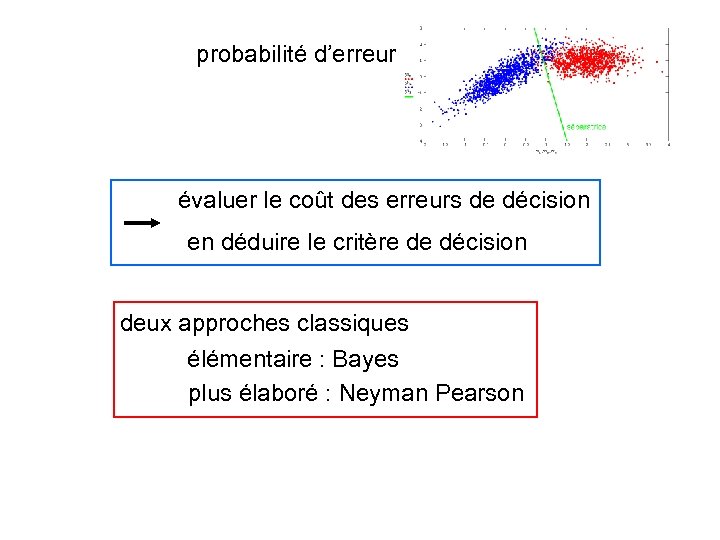 probabilité d’erreur évaluer le coût des erreurs de décision en déduire le critère de