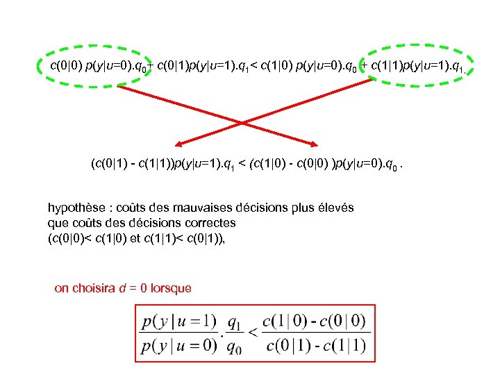 c(0|0) p(y|u=0). q 0+ c(0|1)p(y|u=1). q 1< c(1|0) p(y|u=0). q 0 + c(1|1)p(y|u=1). q