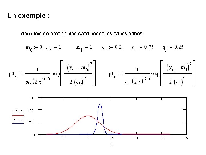 Un exemple : deux lois de probabilités conditionnelles gaussiennes 