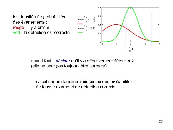 les densités de probabilités des événements : rouge : il y a erreur vert