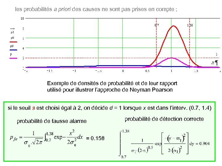 les probabilités a priori des causes ne sont pas prises en compte ; Exemple