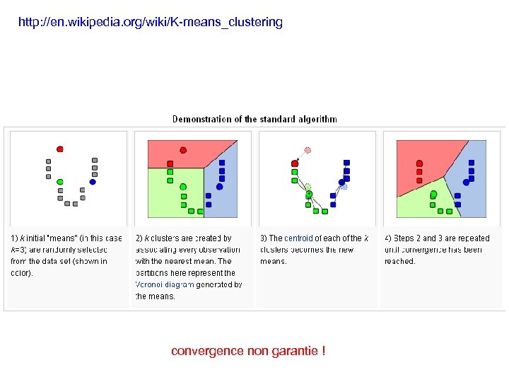 http: //en. wikipedia. org/wiki/K-means_clustering convergence non garantie ! 