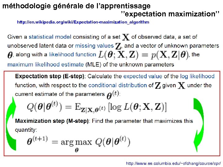 méthodologie générale de l’apprentissage ’’expectation maximization’’ http: //en. wikipedia. org/wiki/Expectation-maximization_algorithm http: //www. ee. columbia.