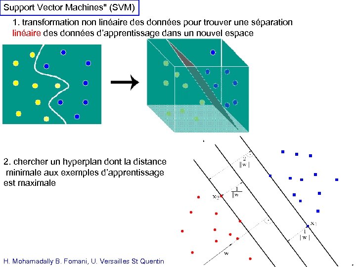 Support Vector Machines