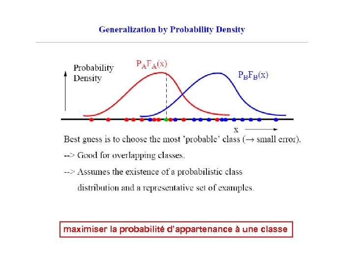 maximiser la probabilité d’appartenance à une classe 