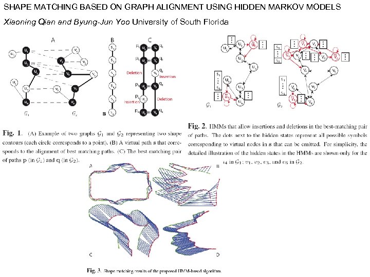 SHAPE MATCHING BASED ON GRAPH ALIGNMENT USING HIDDEN MARKOV MODELS Xiaoning Qian and Byung-Jun