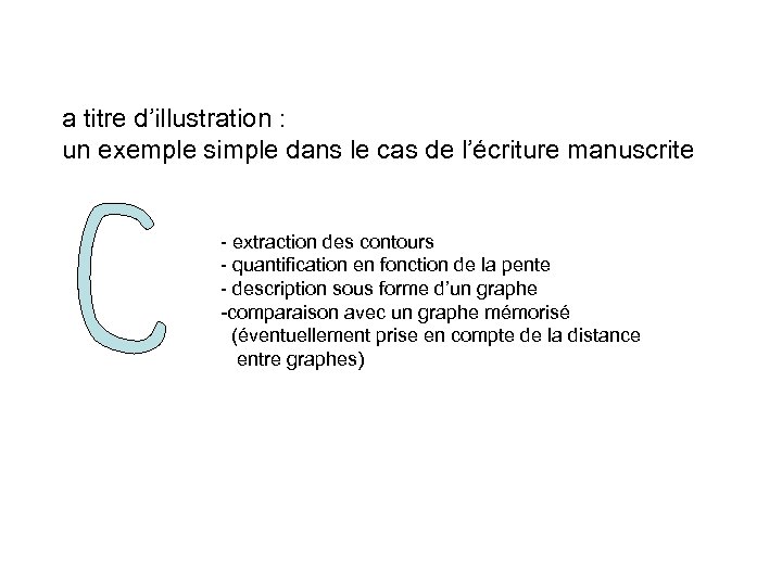 a titre d’illustration : un exemple simple dans le cas de l’écriture manuscrite -