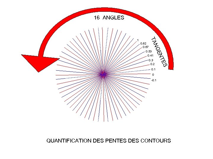 16 ANGLES 0. 53 0. 41 0. 3 0. 2 S TE EN NG