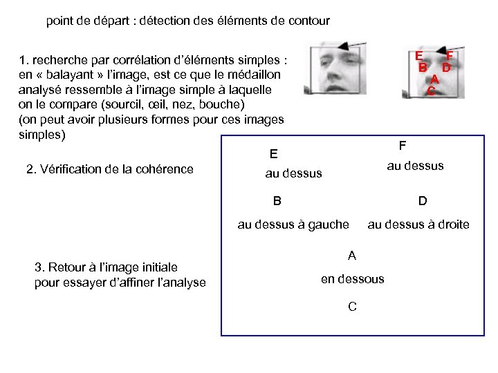 point de départ : détection des éléments de contour E B 1. recherche par