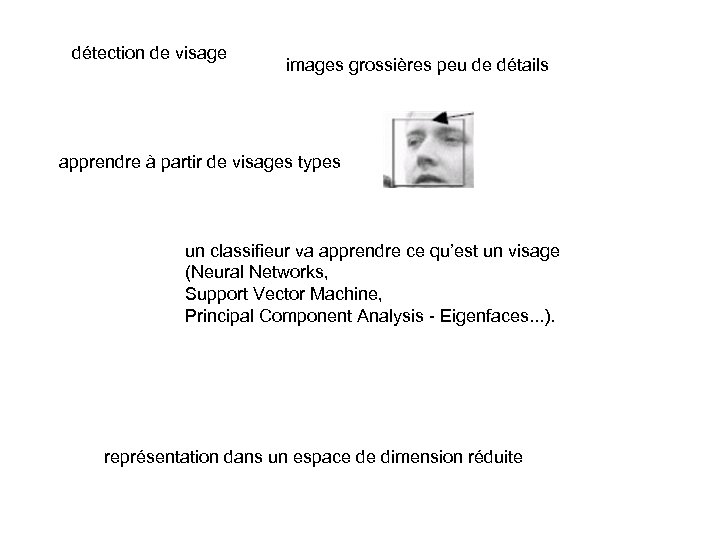 détection de visage images grossières peu de détails apprendre à partir de visages types