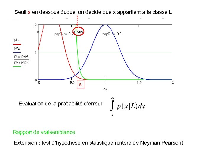 Seuil s en dessous duquel on décide que x appartient à la classe L