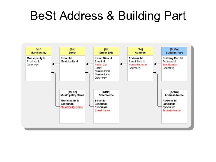 Be. St Address & Building Part 