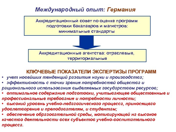 Советы оценки. Аккредитационные показатели качества образовательных услуг. Экспертиза программы развития. Показатели экспертная оценка вуза. Международный опыт.