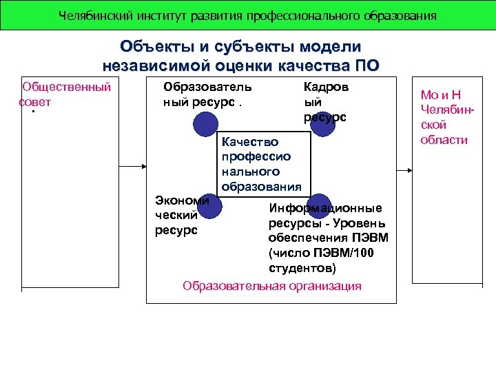 Достоинства внешней независимой оценки системы управления проектами